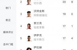 开云体育官网-切尔西主场大胜，英超榜首位置再次变化的简单介绍