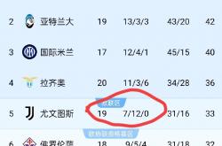 开云体育官网登录入口-尤文图斯历史首积分清零，危险信号频现的简单介绍