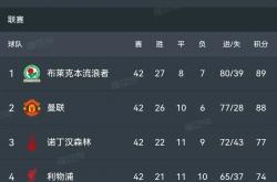 云开体育官网入口-关于莱比锡红牛逼平对手，积分榜上升一位的信息
