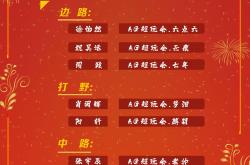 开云足球官网-关于队伍重新调整战术，求改善表现的信息