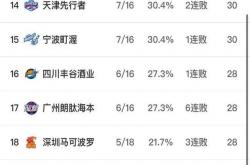 开云体育官网登入-包含球队战绩逆袭，逐渐追赶积分榜前列的词条
