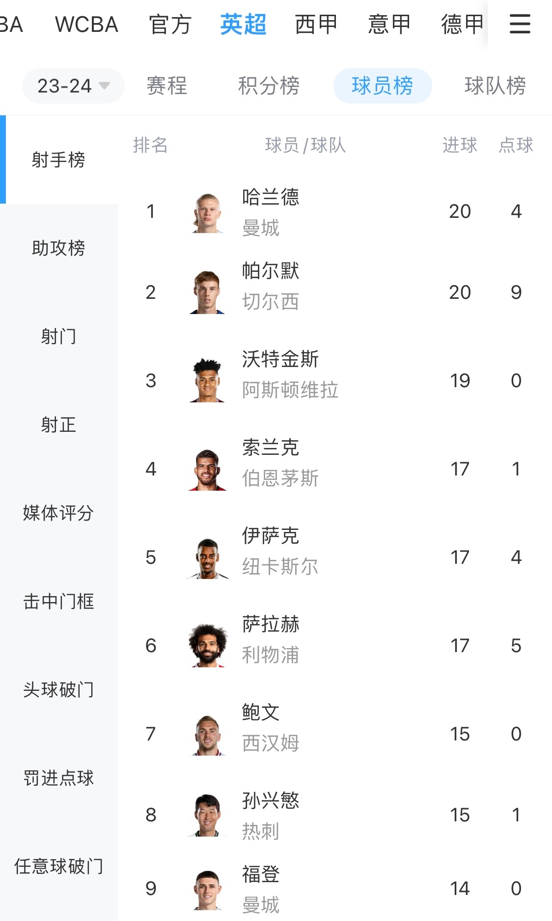 切尔西主场大胜，英超榜首位置再次变化的简单介绍