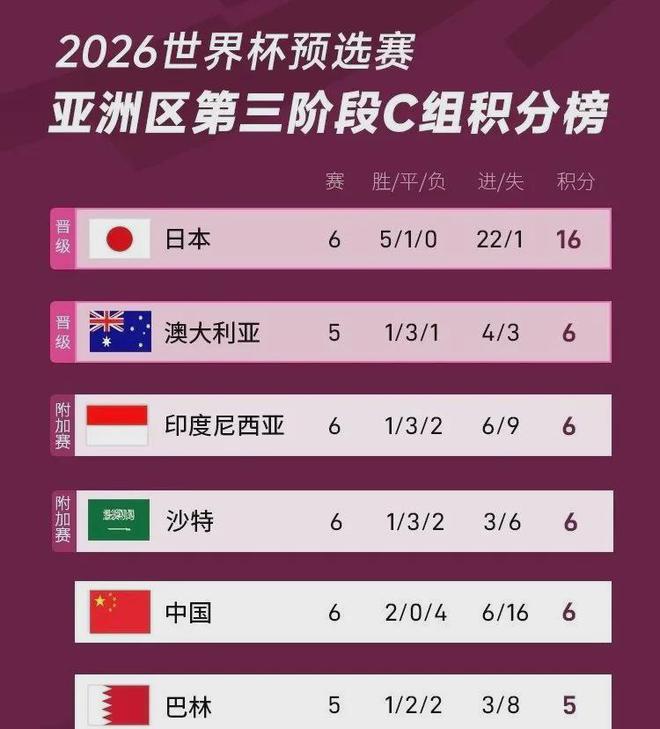 包含国内俱乐部足球比拼积分榜，局势复杂的词条