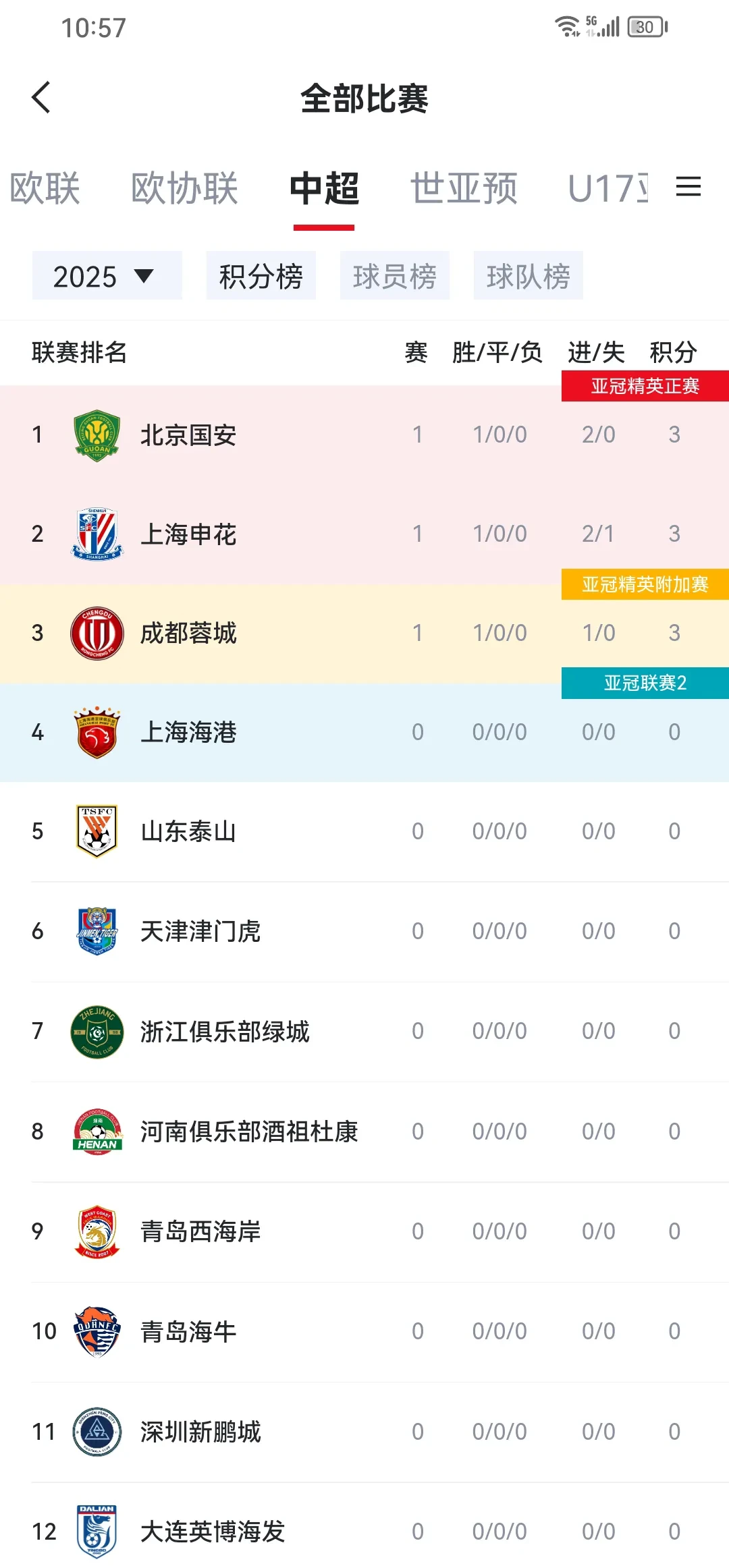 包含国安大胜，领先积分榜，连胜场比赛的词条