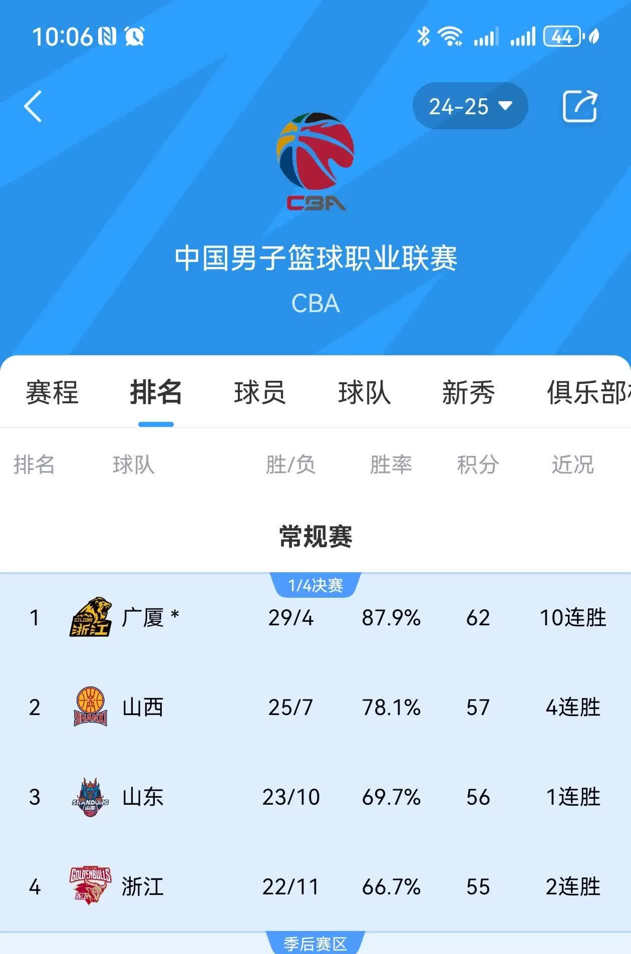球队实力彰显，碾压对手夺魁