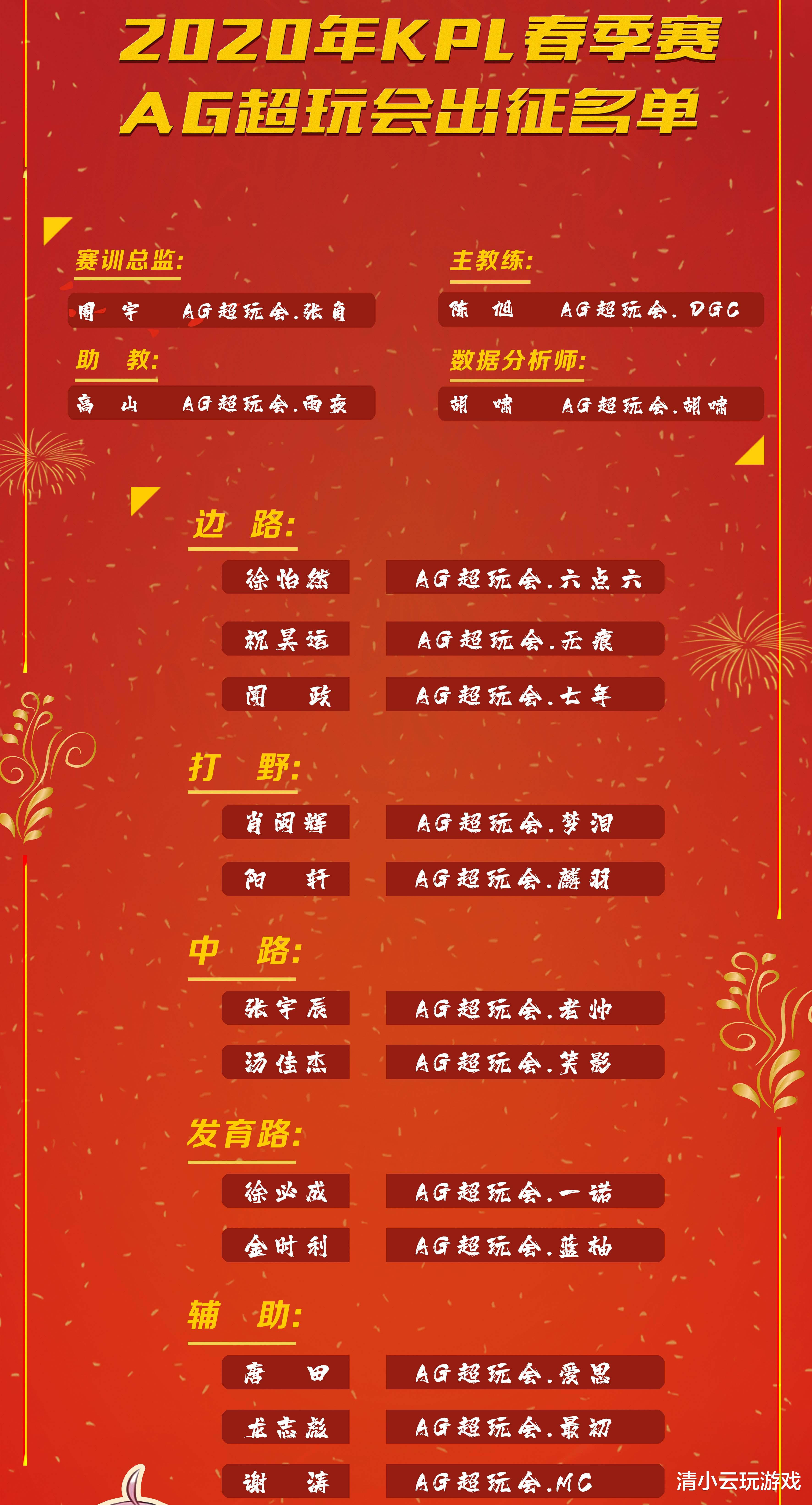 关于队伍重新调整战术，求改善表现的信息