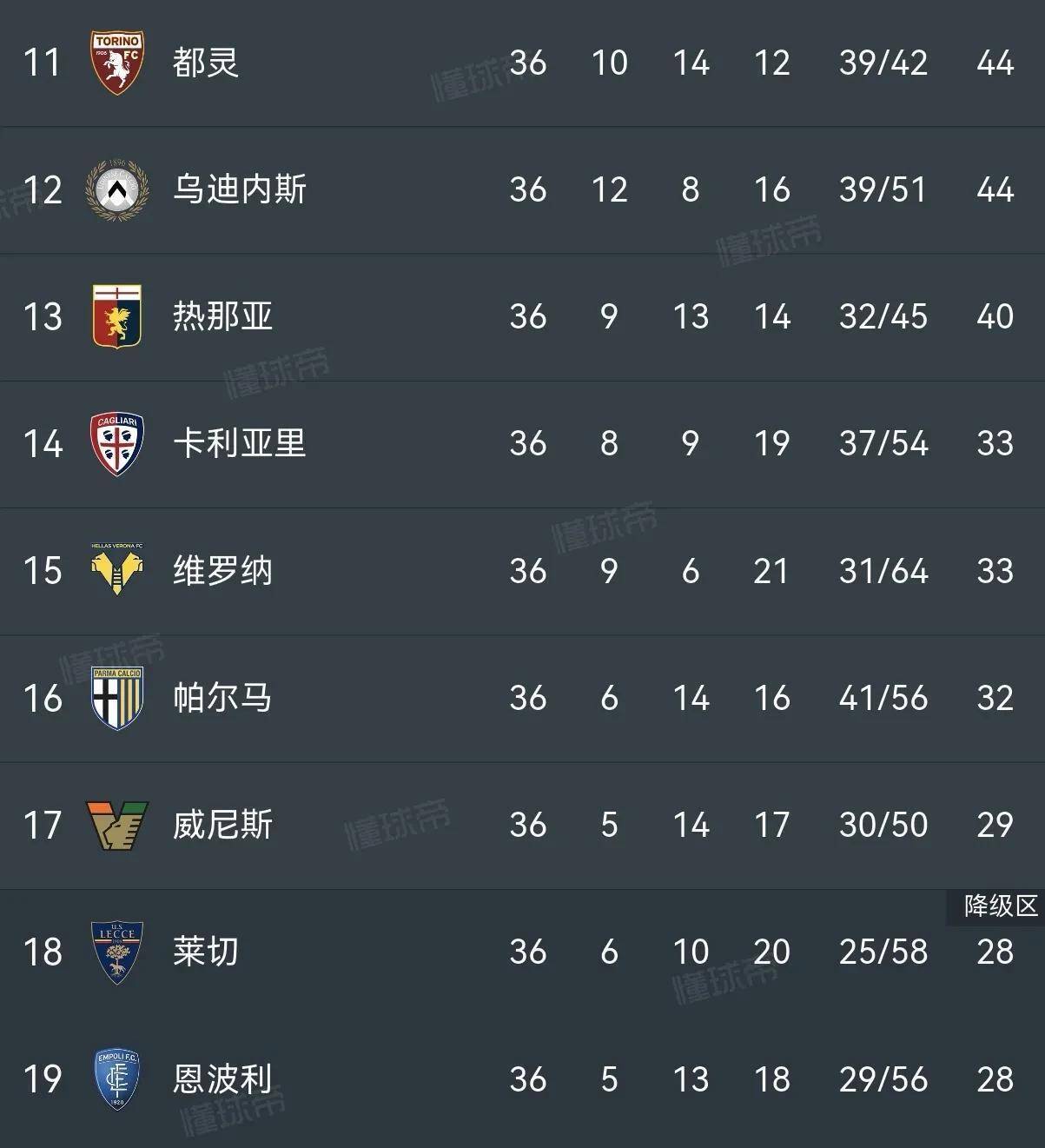 罗马客场不敌国米，积分榜形势岌岌可危的简单介绍